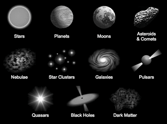 An Introduction to Astrological Planets & Other Heavenly Bodies 
